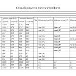 Схема сборки Торговый стеллаж Кассиопея 2 BMS