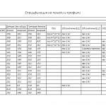 Чертеж Прикроватная тумба Пальмира BMS